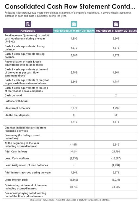 Consolidated Cash Flow Statement Template 9 One Pager Documents