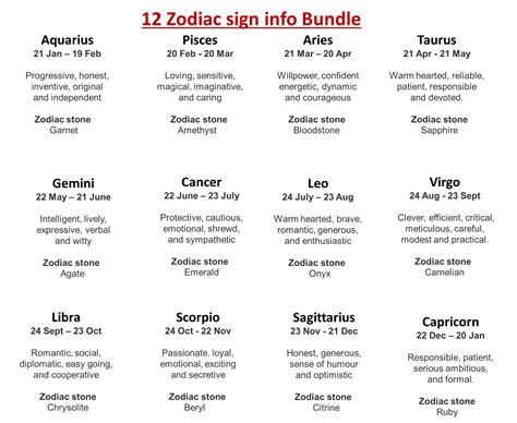 Zodiac Signs X 12 With Descriptions Clipart Digital Download ...