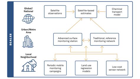 Using Satellite Data For Air Quality And Health Applications