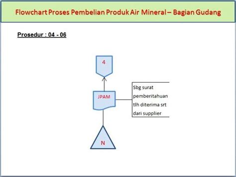 Flowchart Gudang Soal Juara