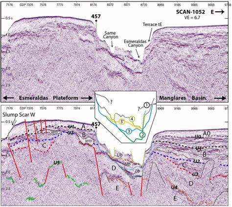 Seismic Reflection Line Scan Shows Evidence For Cutandfill