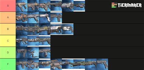 Apex Legends Gun Tier List (Community Rankings) - TierMaker