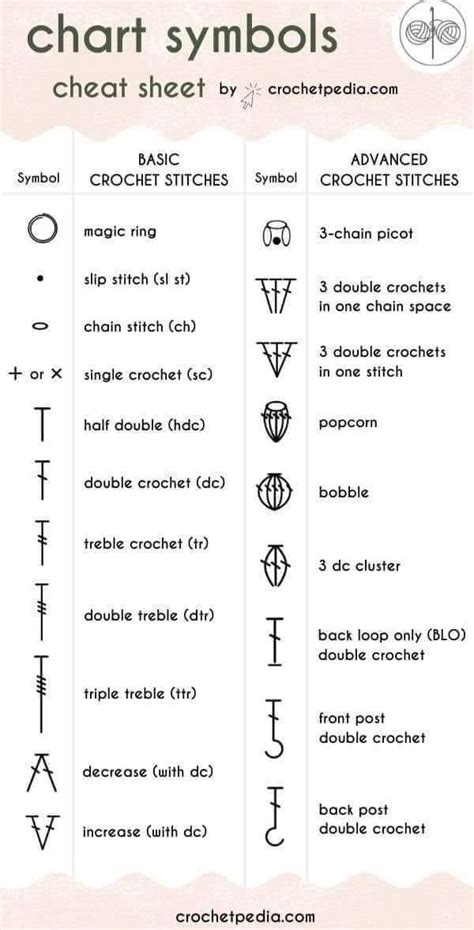 Chia S Chart M C Len K Hi U Chart M C Len T C B N T I N Ng Cao