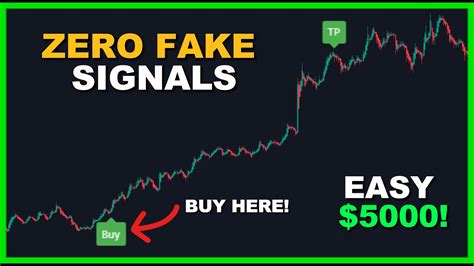 Accurate Signals Using This Secret Tradingview Indicator Full