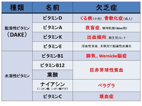 わら坊登場！ビタミン欠乏症を語る。 藁（わら）じいの。