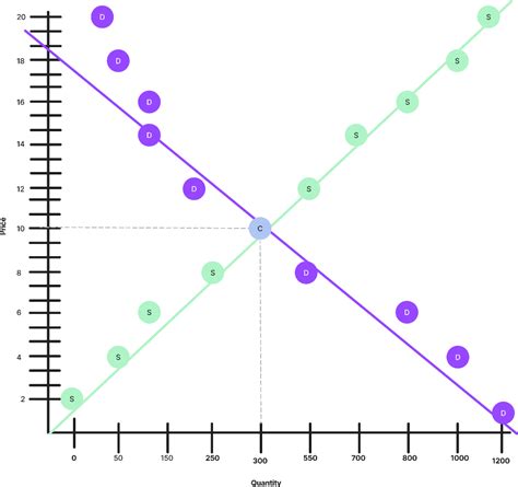 Ppc Graph Figma