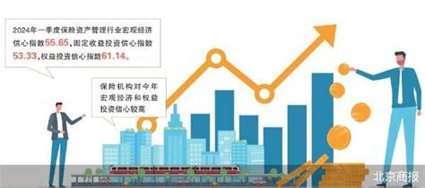 成长权益双赛道 险资最新调研路线曝光险资新浪财经新浪网