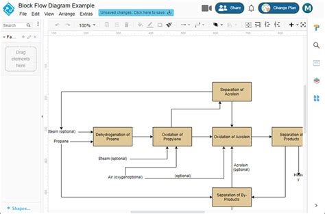 Control Block Diagram Maker Block Diagram Maker