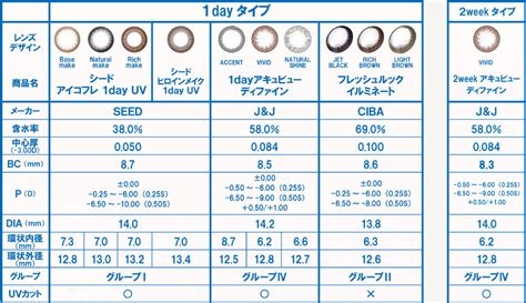 カラーコンタクト・サークルレンズキャンペーン｜プラザコンタクト和歌山