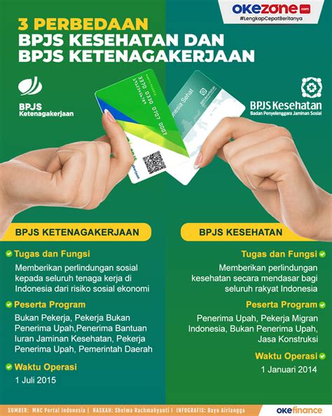 Perbedaan Bpjs Kesehatan Dan Bpjs Ketenagakerjaan Homecare