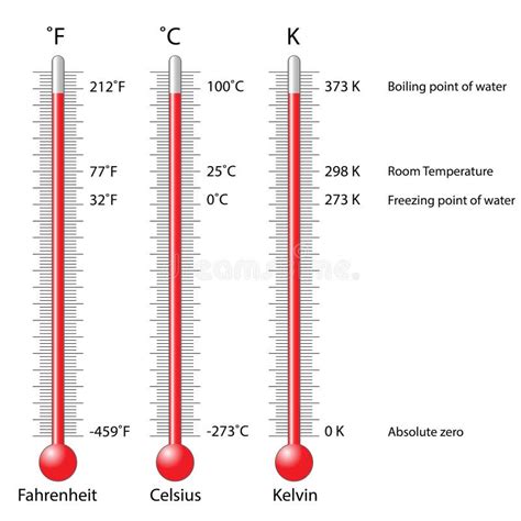 Kelvin Conversion Table Decoration Examples