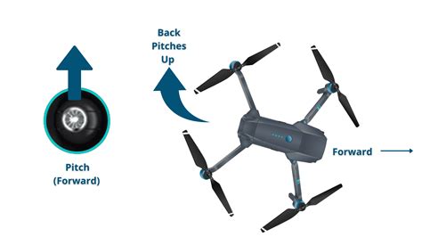 How To Fly A Drone A Beginner S Guide To Multirotor Systems