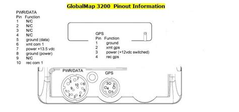 Lowrance Hds Pinout Diagram