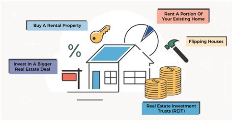 5 Different Ways To Invest In Real Estate