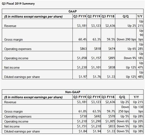 Nvidia Fiscal Year Calendar Prntbl Concejomunicipaldechinu Gov Co