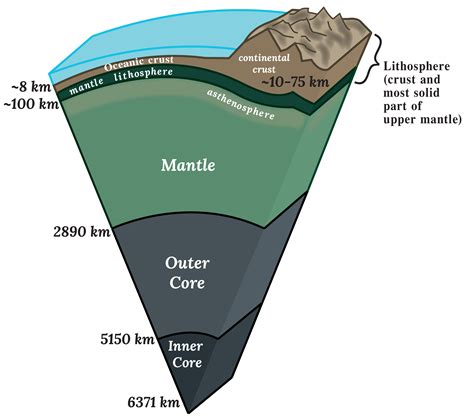 Here Is A Geographic Breakdown Of How Thick Earth Crust Is - RYZE Superfoods