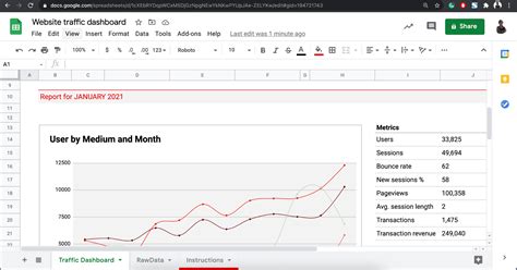 How to Make a Google Sheets Dashboard (with Templates) | ClickUp Blog