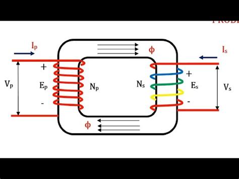 Principio de Funcionamiento del Transformador Teoría y ejemplo YouTube