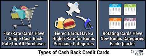 9 Highest-Limit Cash Back Credit Cards (Sep. 2023)