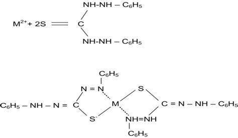 Reaction Of Metal Ions With Dithizone To Form Metal Dithizone Complex