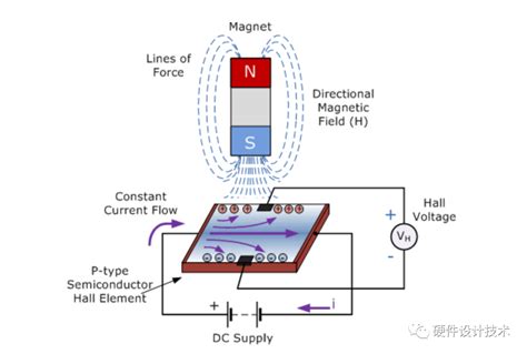 霍尔效应传感器的工作原理及常见应用类型 Mems传感技术 电子发烧友网