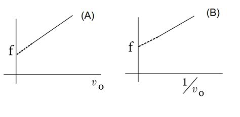 A Source Of Sound Emits Sound Waves At Frequency F0 It Is Moving