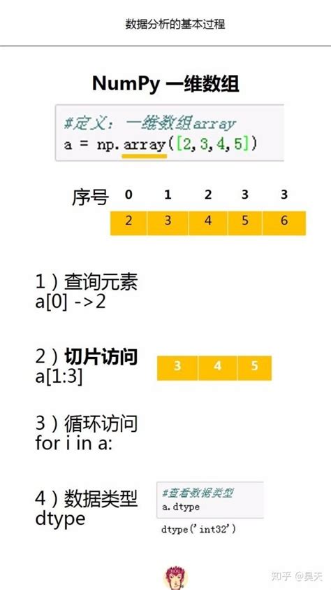 Python数据分析的基本过程 知乎