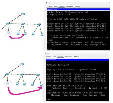 Vlan Configuration Commands Step By Step Explained