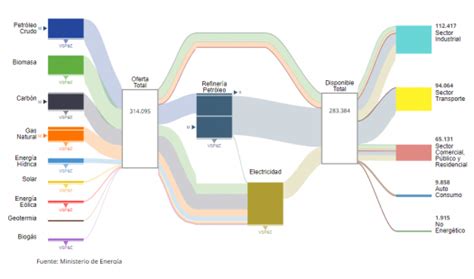 Nuevo Proceso Del Balance Nacional De Energía Bne Ministerio De Energía