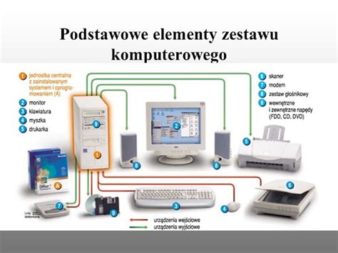 KOMPUTER W ŻYCIU CZŁOWIEKA