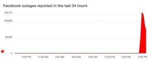 Facebook Instagram Et WhatsApp Down Un Bug Historique