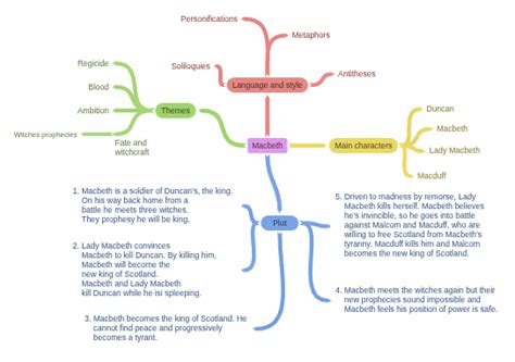 macbeth coggle diagram