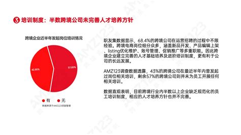 Amz123：2023年跨境电商职场现状调研报告新浪科技新浪网