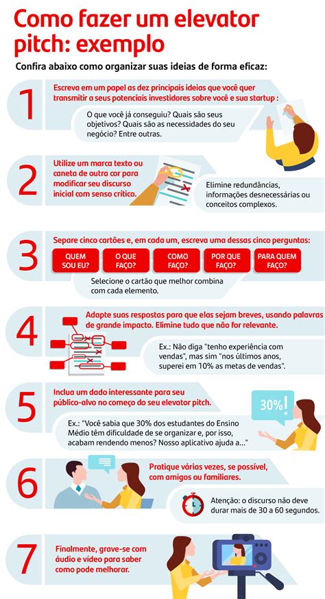 Elevator Pitch Exemplo E Dicas Blog Becas Santander