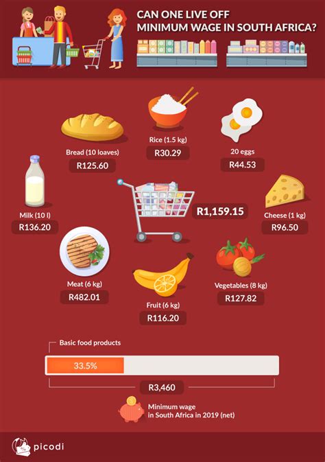 What Is The Minimum Wage In South Africa Monah Thomasa