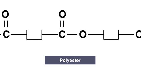 Igcse Chemistry 2017 449c Understand How To Write The Structural And