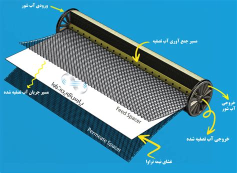 شرکت پارس آوین تراوا Cpg Pars