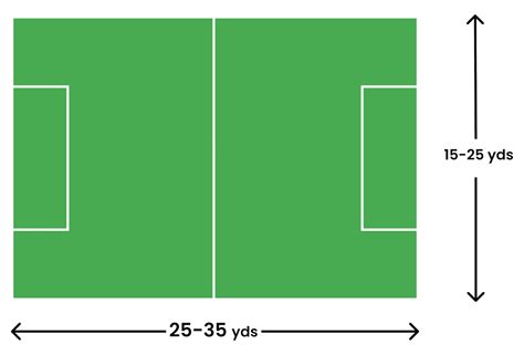 How Big Is A Soccer Field Pro Soccer Field Line Marking