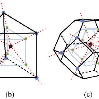 Polyhedra And Deployment Axes A Regular Hexahedron B Uniform