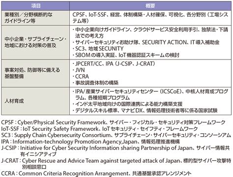 24 拡大するサイバー空間、事業継続の価値をどう担保するか！ サイバーセキュリティ スマートグリッドフォーラム