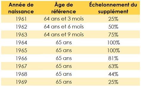 1er Pilier AVS Comment Disposer D Une Rente Maximale