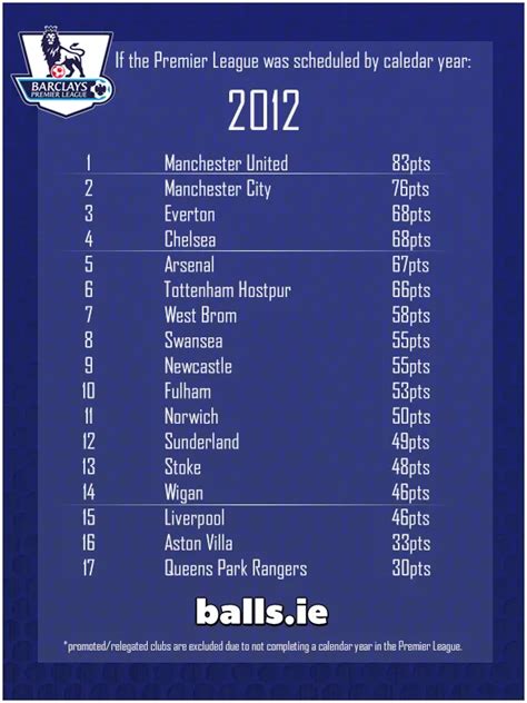 Barclays Premier League Table Last Years Cabinets Matttroy