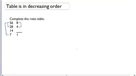 Completing Tables Of Ratios Example 3 Video Arithmetic Ck 12 Foundation