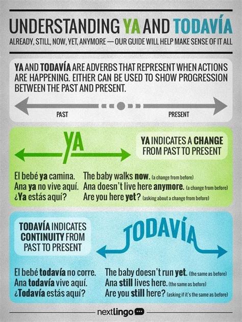 artesactes: Ya and todavía Spanish Language Learning Poster