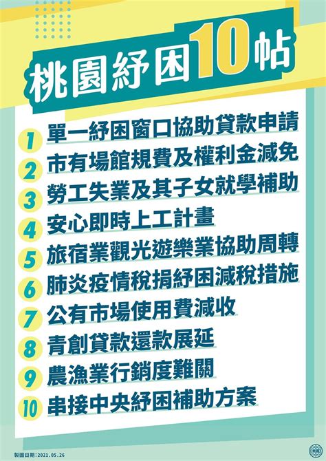 【2021紓困補助：中央全台地方政府懶人包】勞工企業孩童家庭防疫補貼貸款利息優惠稅額減免通通有！申請方式、請領金額一次看！ Cp值