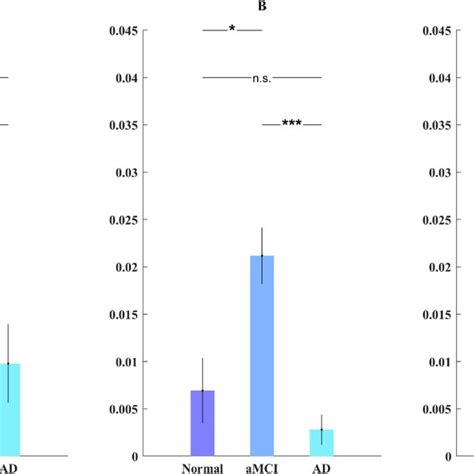 Theta Gamma Phase Amplitude Coupling Pac For Healthy Controls And