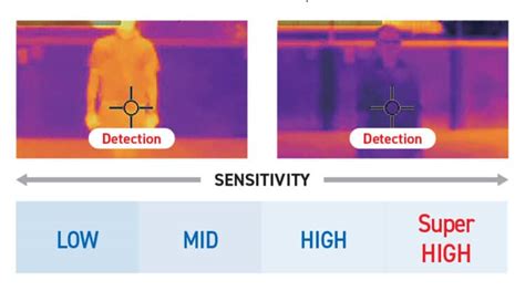 Optex Reveal New Flipx Advanced Sensors For High Security Environments