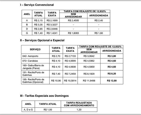 Nova tarifa é definida e preço da passagem sobe para R 2 45 na RMR