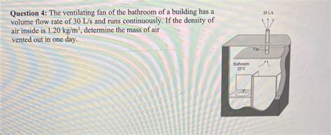 Solved Question The Ventilating Fan Of The Bathroom Of A Chegg