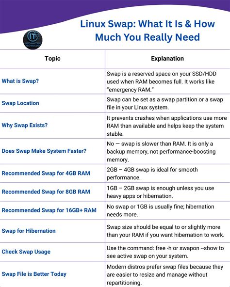linux swap     information technology facebook